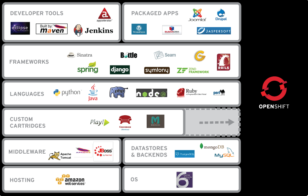 reveal-js-the-html-presentation-framework